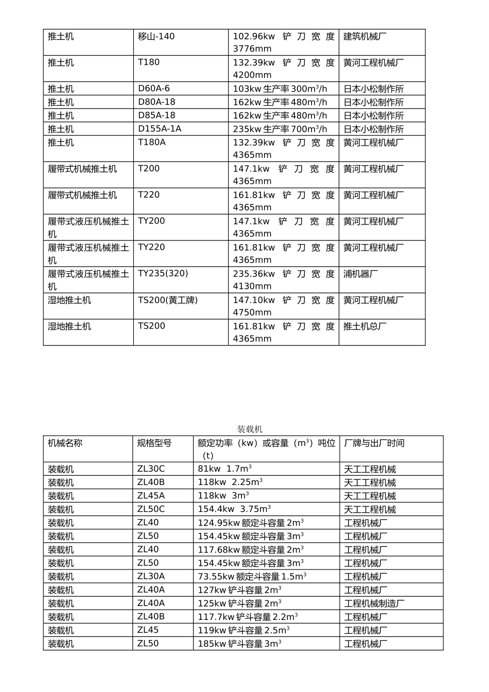 各种施工机械表汇编_第3页