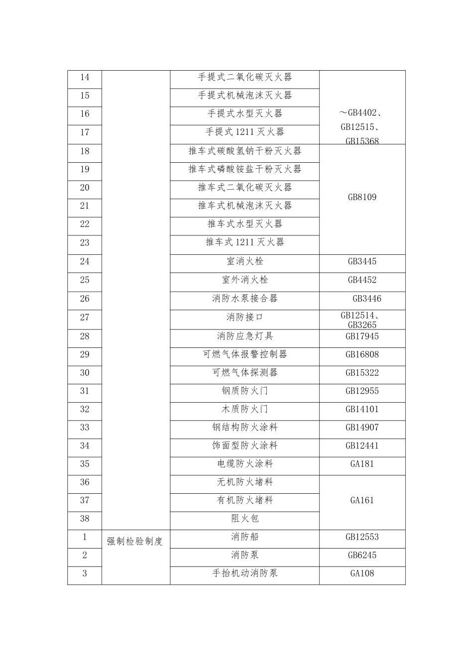 各种消防产品的市场准入制度与执行标准_第2页