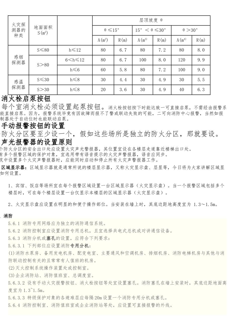 各种消防设备施的设置要求内容_第2页