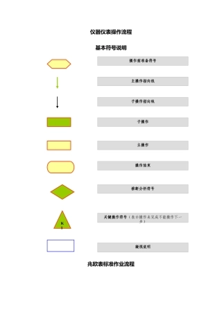 各种设备标准作业流程图
