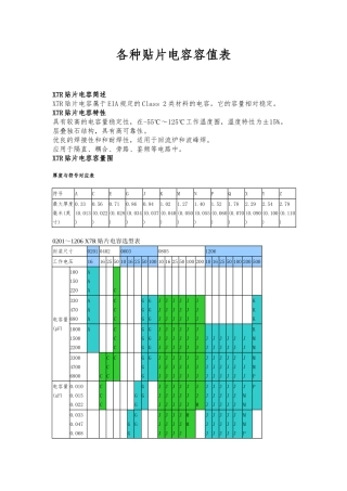 各种贴片电容容值规格参数表