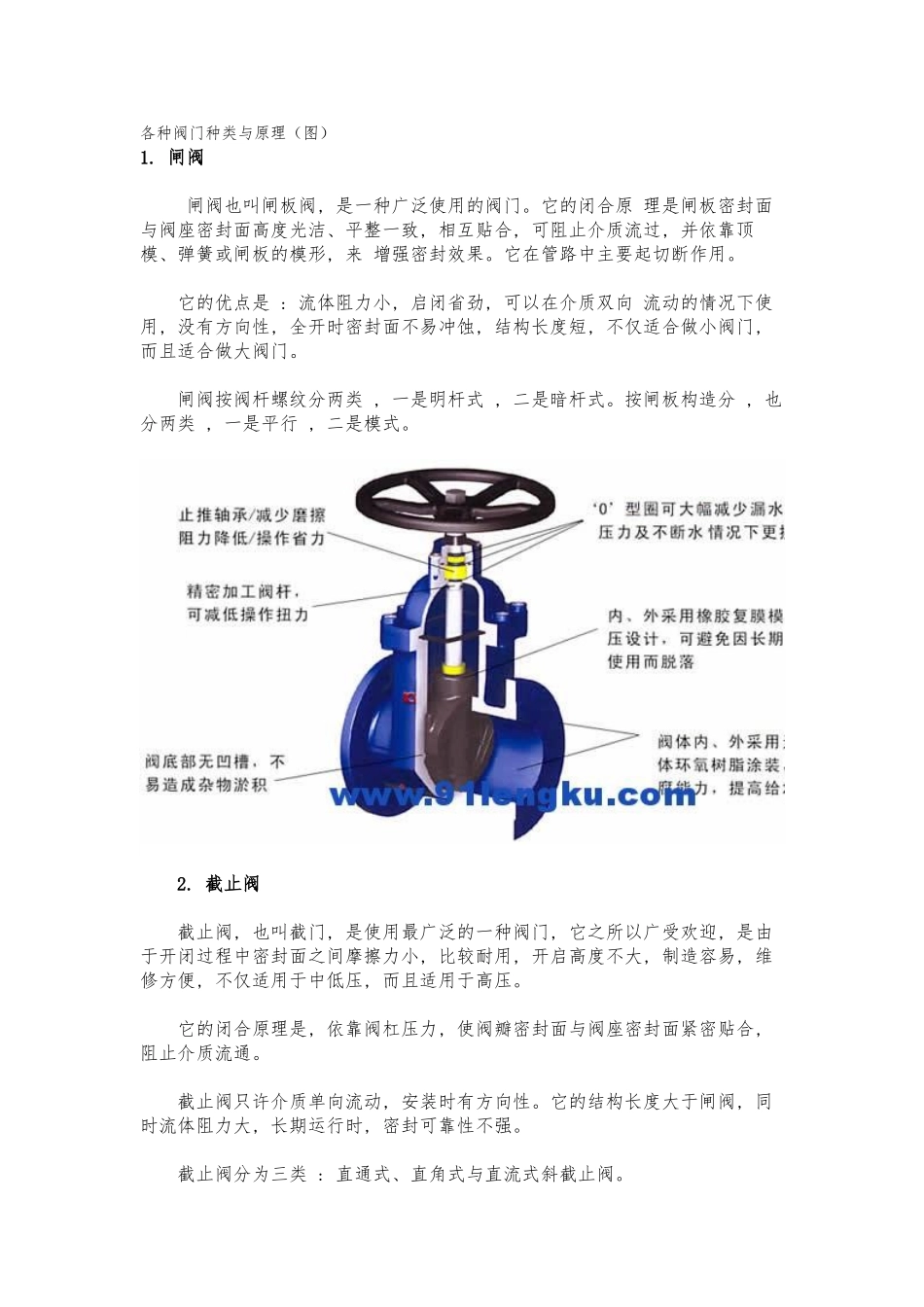 各种阀门种类与原理图资料全_第1页