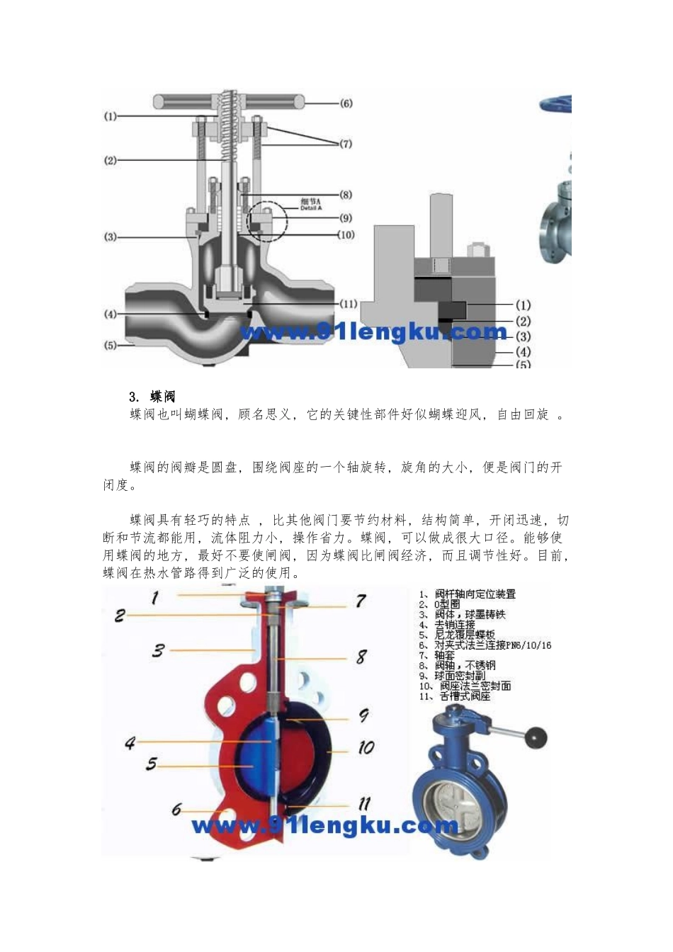 各种阀门种类与原理图资料全_第2页