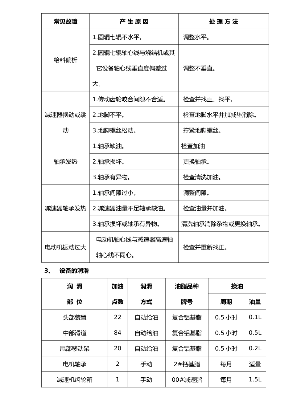 各类设备维护规程汇总_第3页