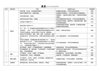各类设备日常巡检检修标准