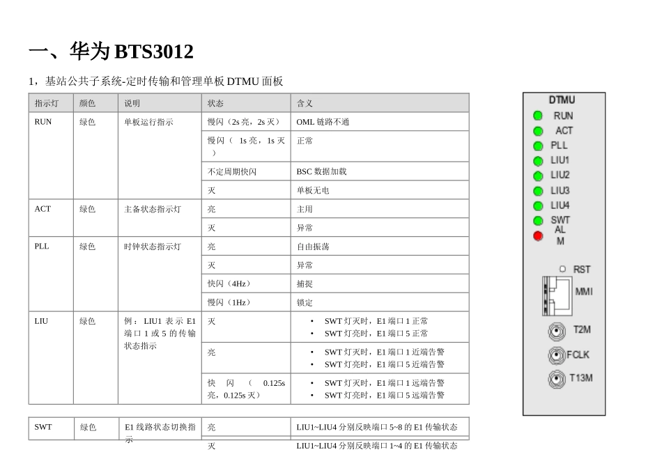 各系统单板指示灯含义及故障显示_第1页