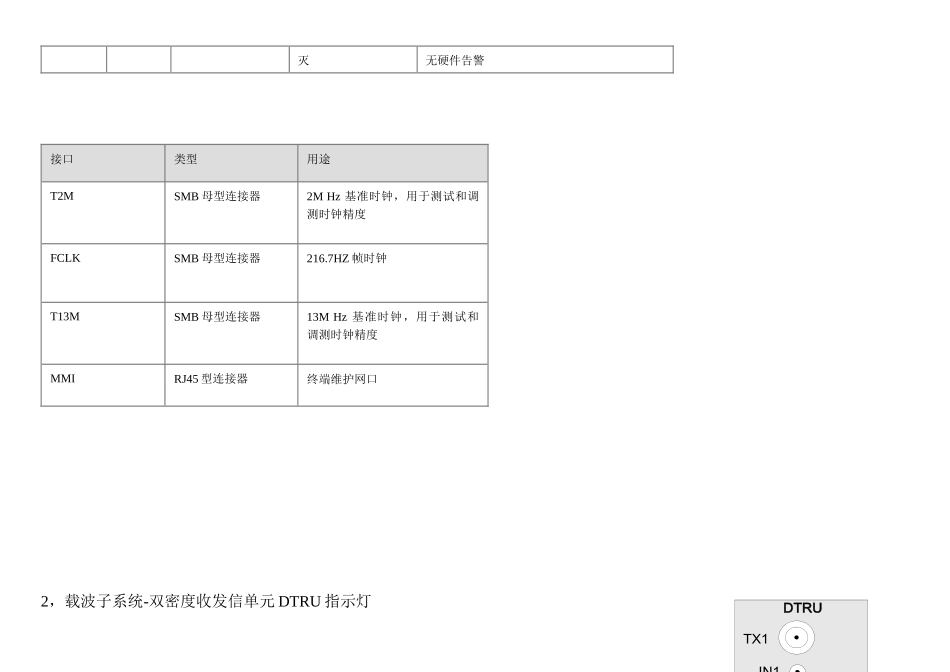 各系统单板指示灯含义及故障显示_第2页