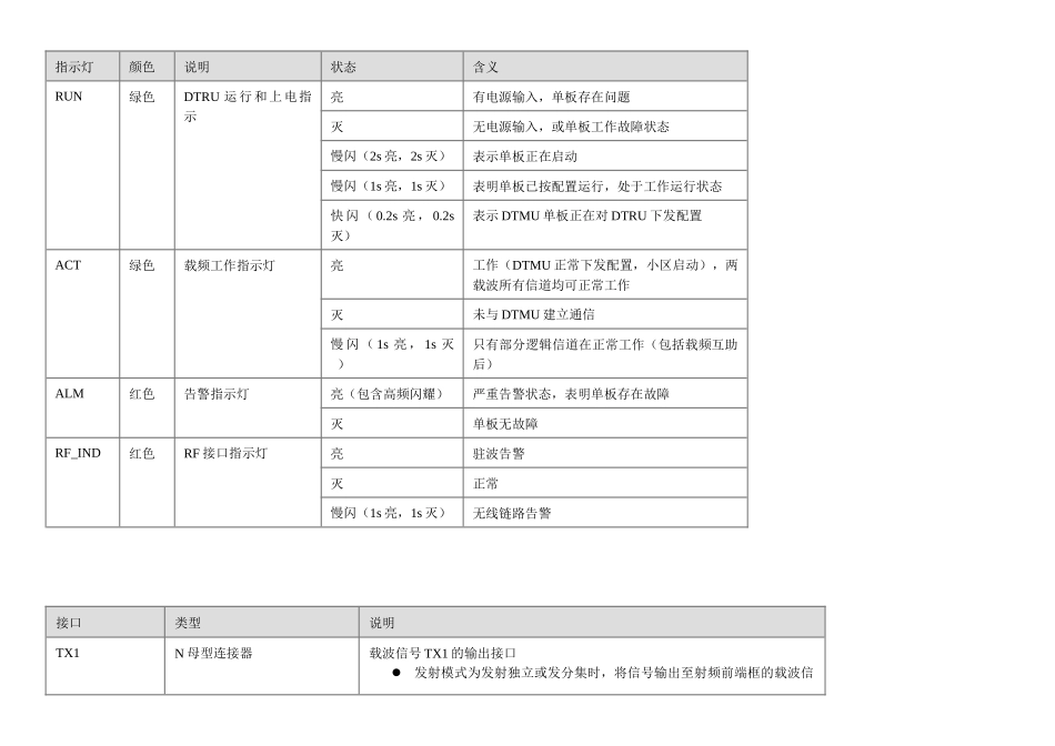 各系统单板指示灯含义及故障显示_第3页