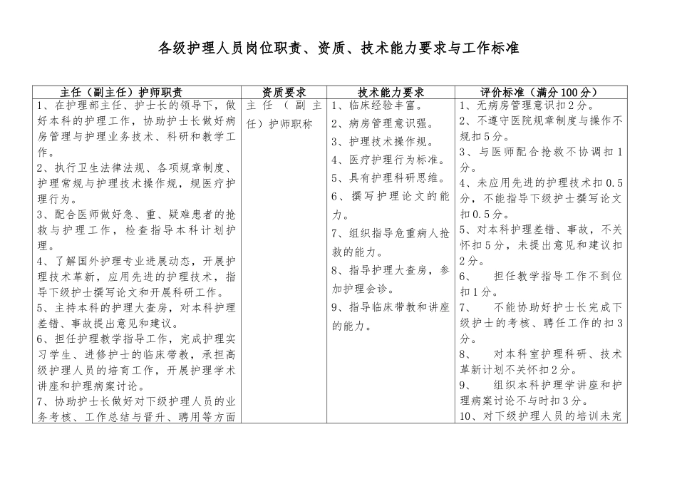 各级护理_人员岗位职责、工作标准_第1页