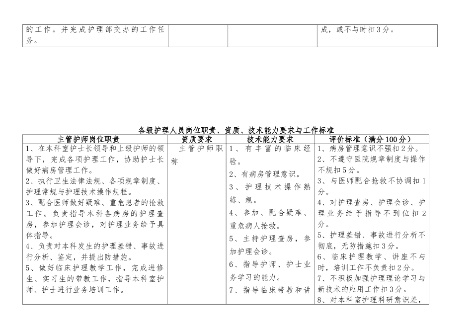 各级护理_人员岗位职责、工作标准_第2页