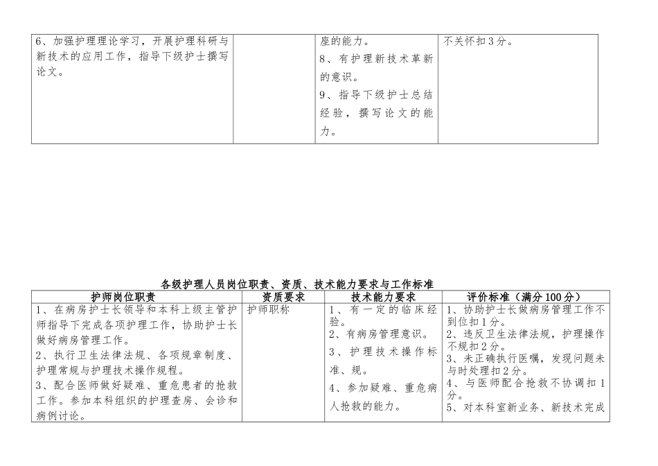 各级护理_人员岗位职责、工作标准_第3页