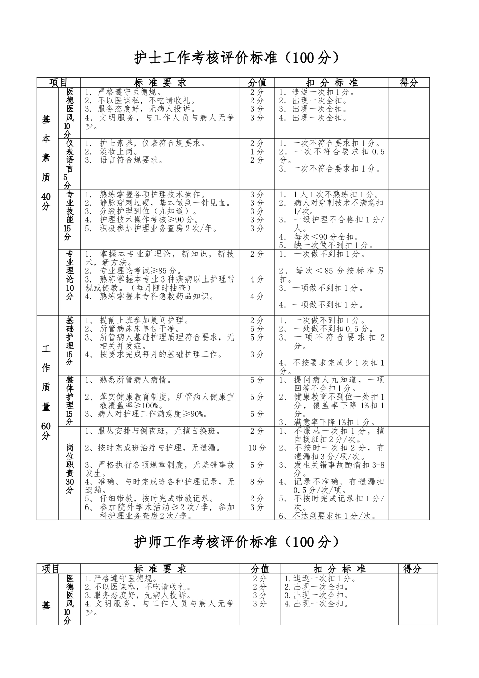 各级护理_人员工作考核评价标准_第1页