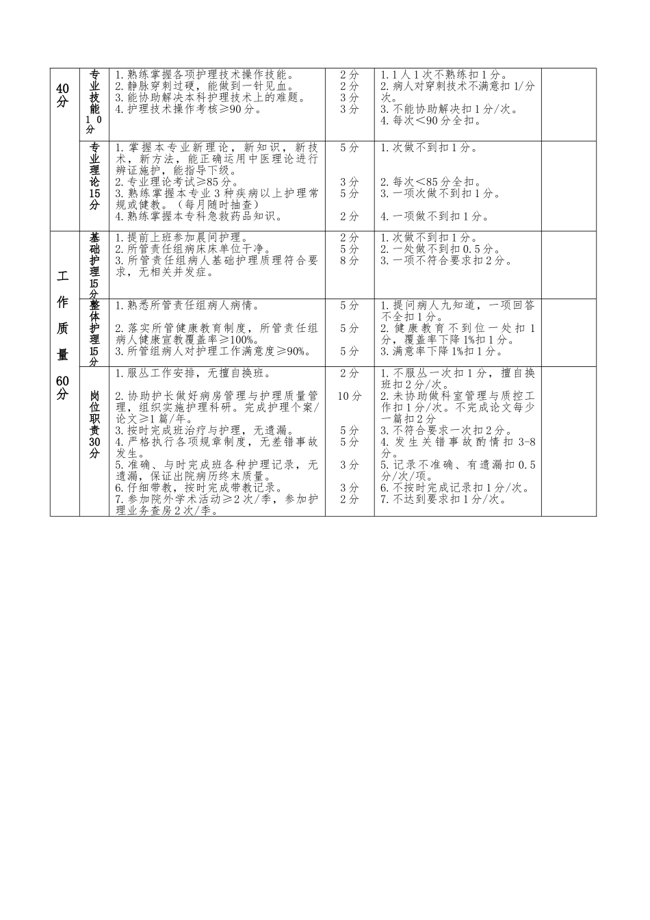 各级护理_人员工作考核评价标准_第3页