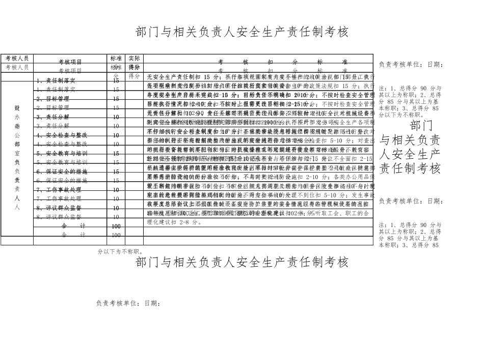 各部门与相关负责人安全生产责任制考核_第1页