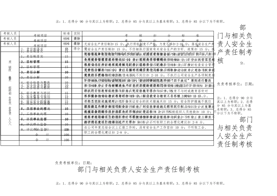 各部门与相关负责人安全生产责任制考核_第2页
