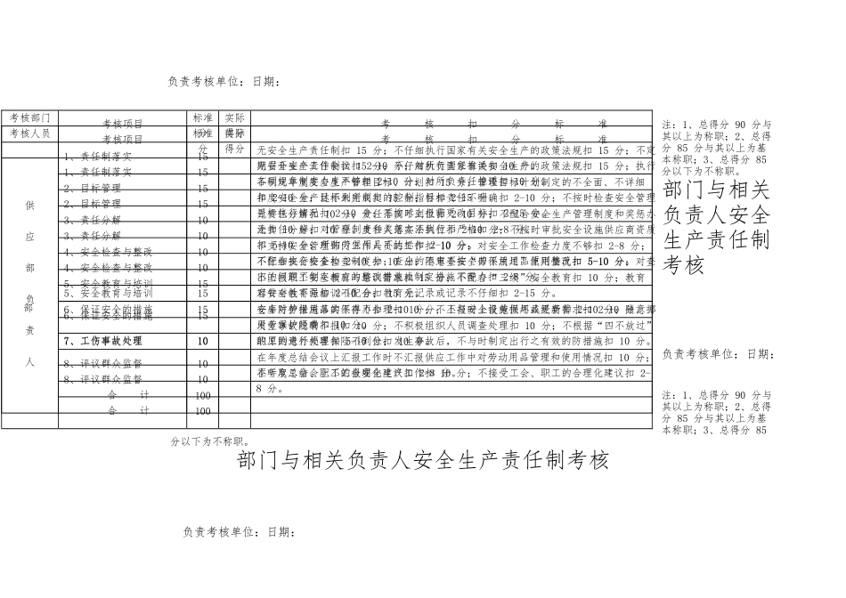 各部门与相关负责人安全生产责任制考核_第3页
