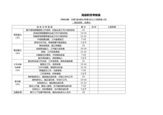 各部门绩效考核表格汇总