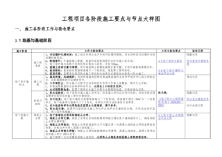 各阶段施工要点与节点大样图