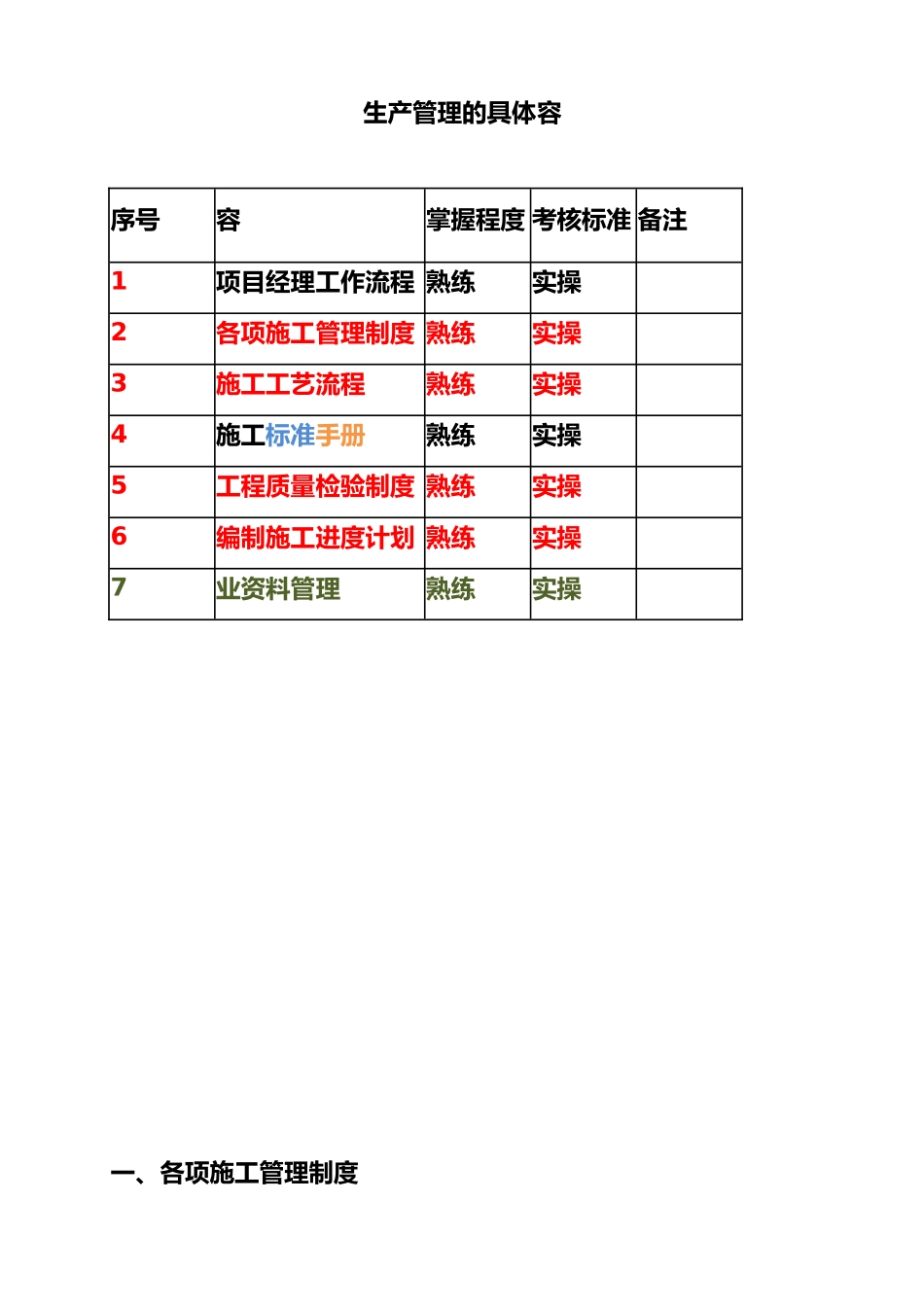 各项施工管理制度培训资料全_第2页