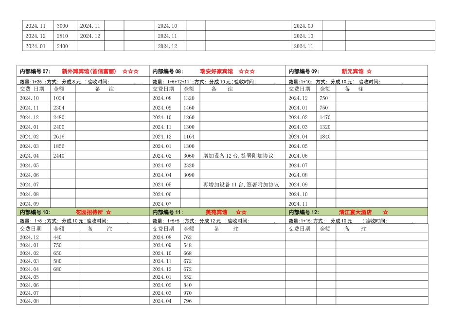 合作宾馆酒店收费明细表_第2页