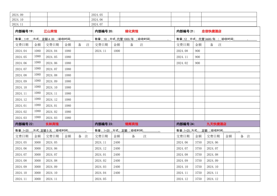 合作宾馆酒店收费明细表_第3页