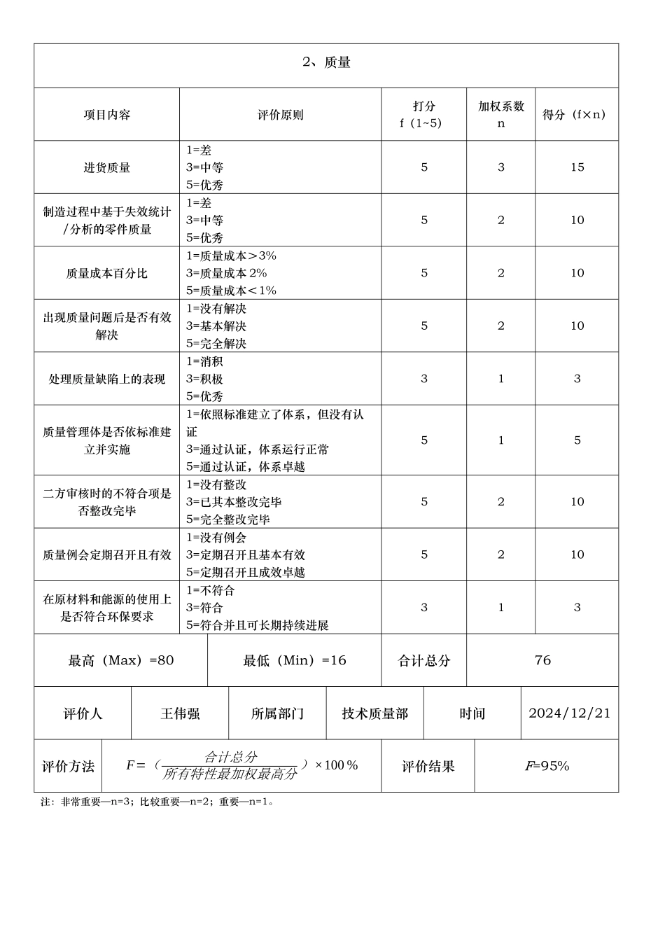合格供应商年度评价表_第2页