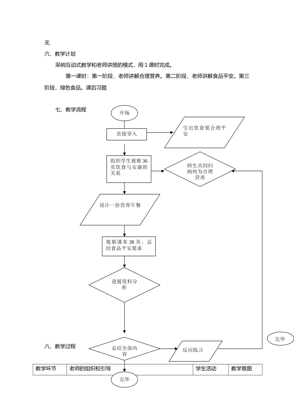 合理营养与食品安全_教学设计说明_第2页