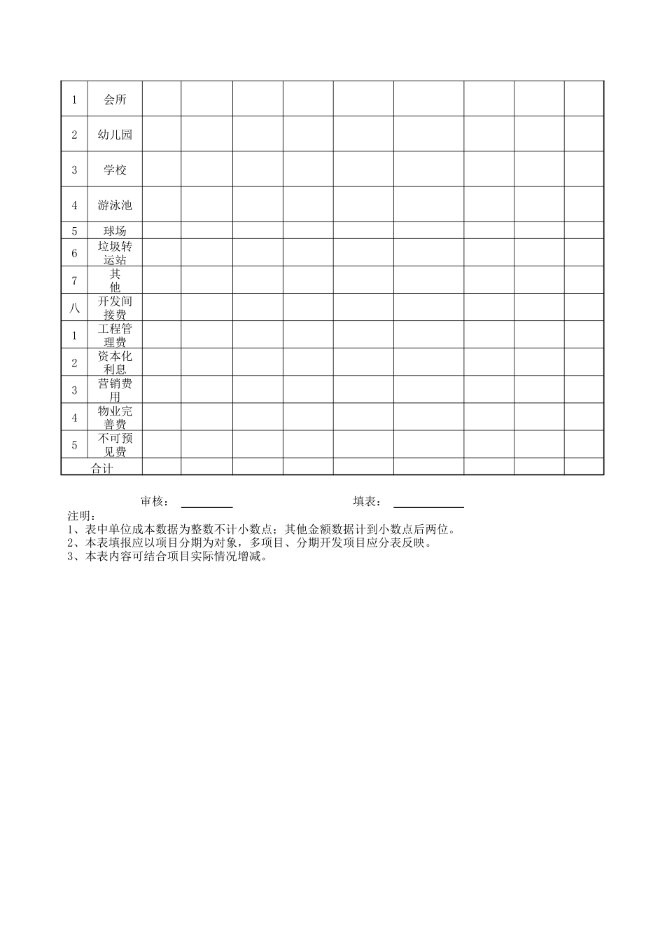 合约部---项目成本后评估报告_第3页