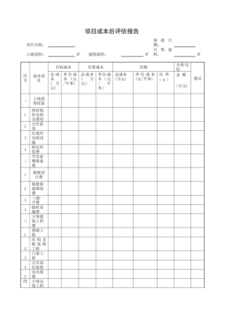合约部---项目成本后评估报告