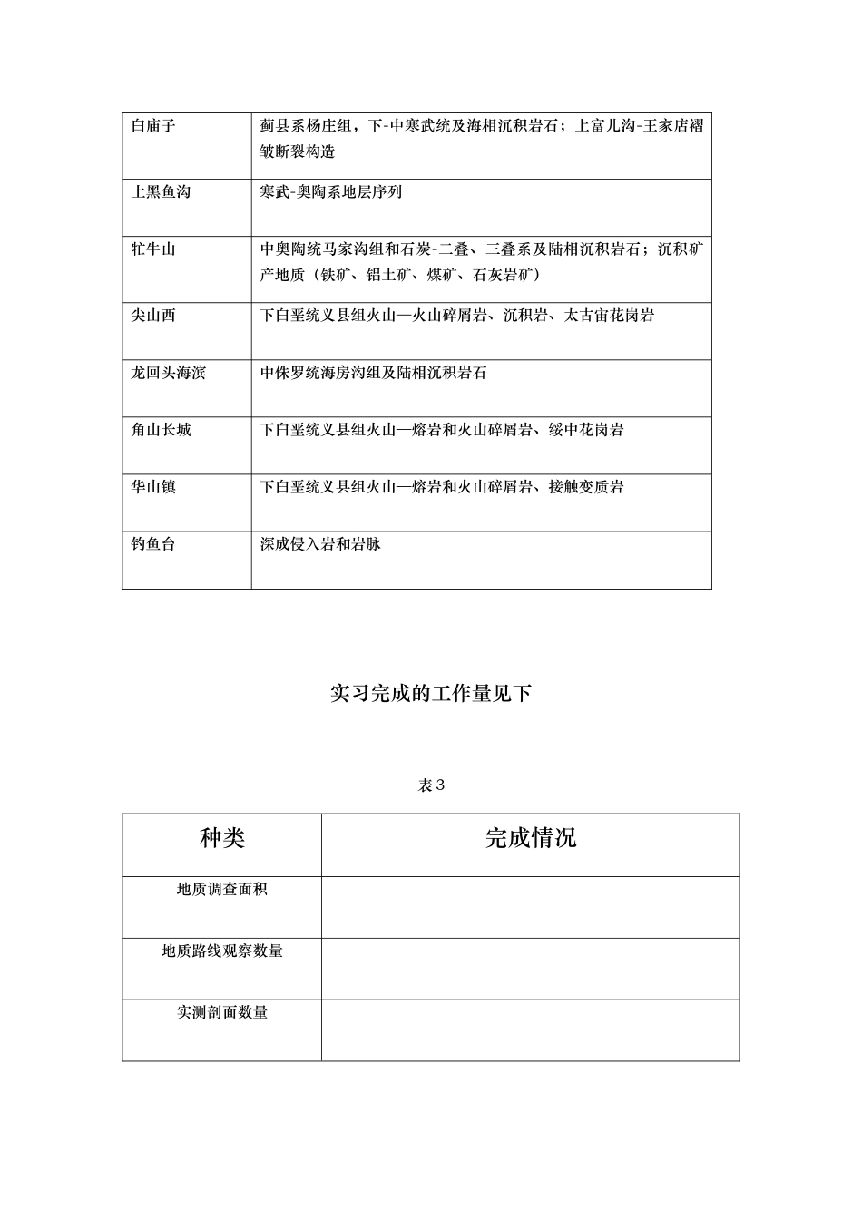 吉林大学_地质学_兴城实习报告2_第3页