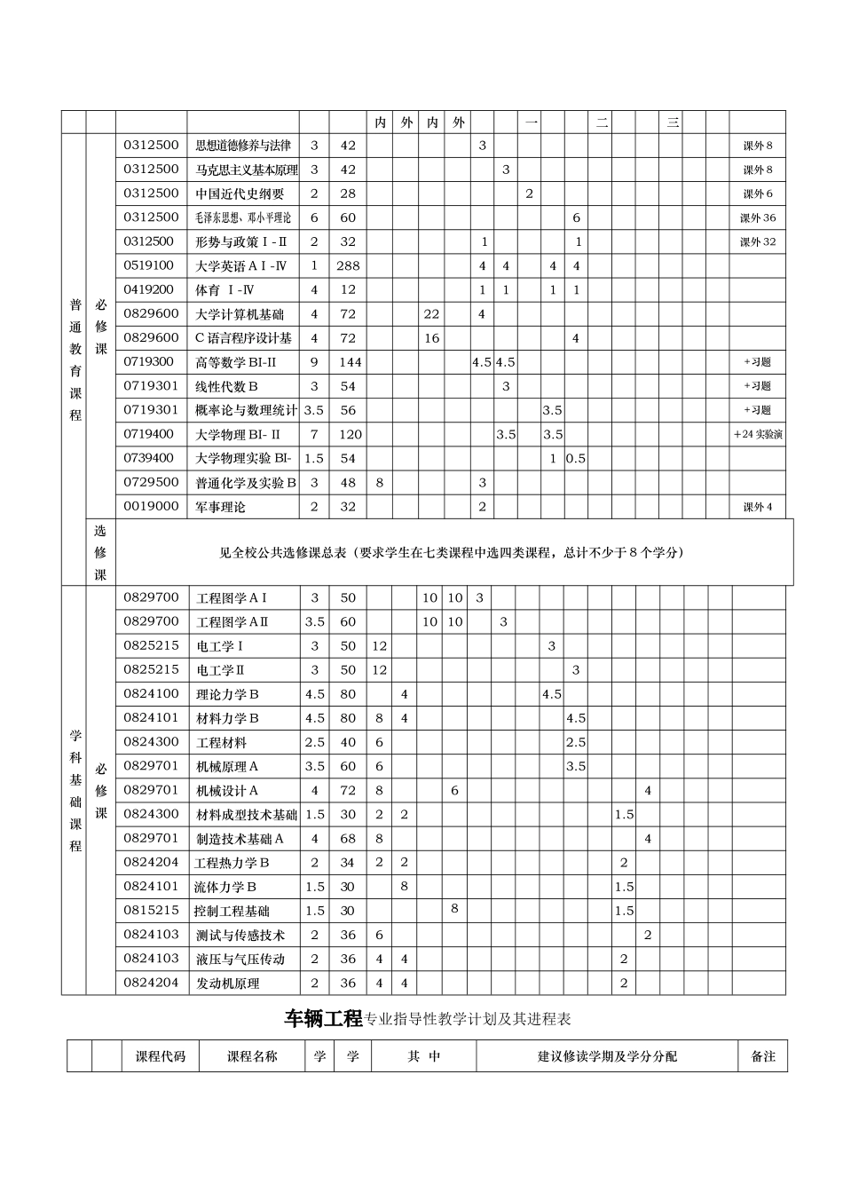 吉林大学汽车学院培养计划_第3页