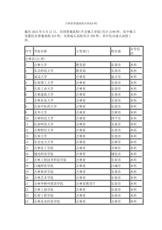 吉林省普通高校名单