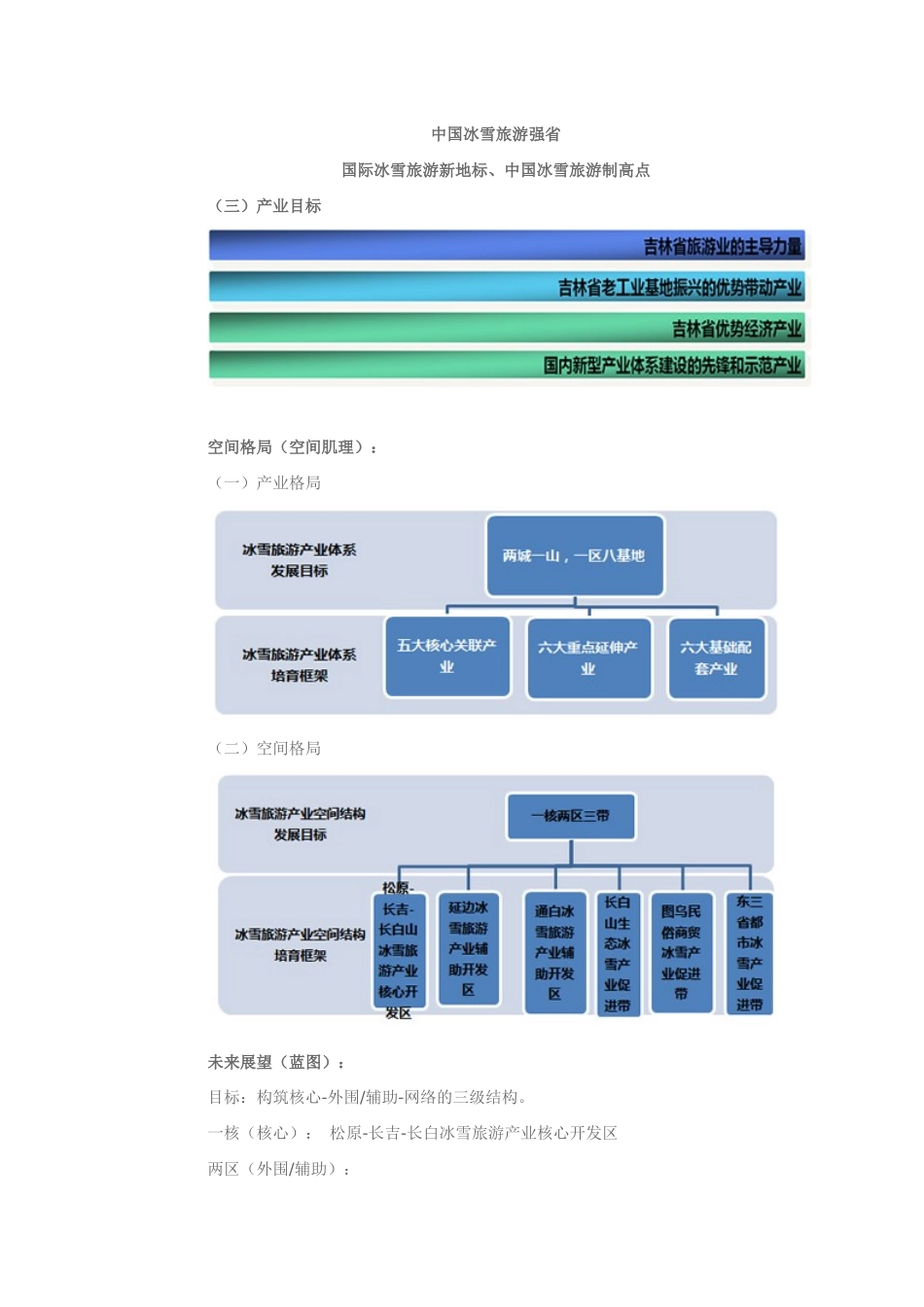 吉林省冰雪旅游产业总体规划_第3页
