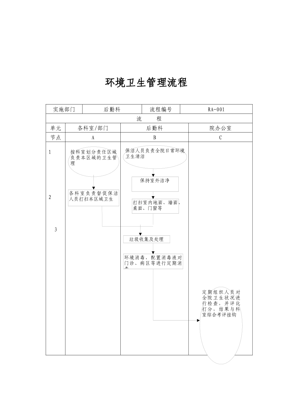 后勤制度汇编内容_第3页