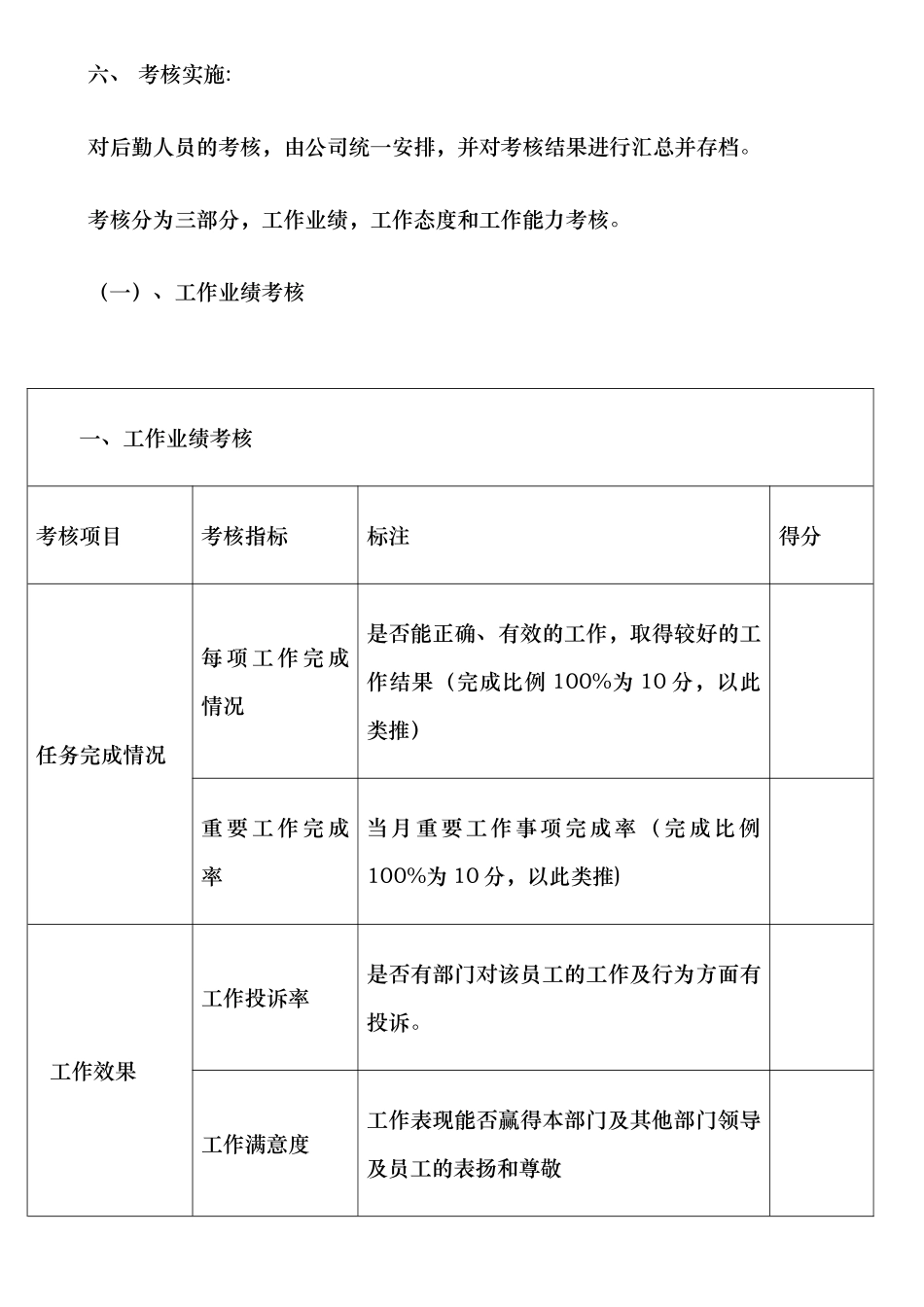 后勤部门绩效考核办法_第2页