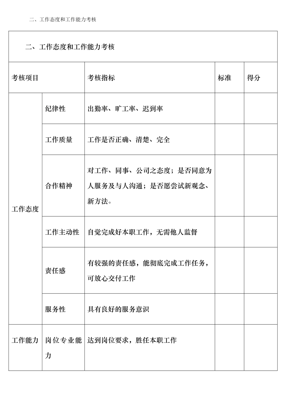 后勤部门绩效考核办法_第3页