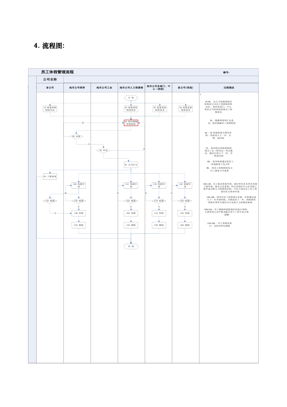 员工休假管理流程范本_第3页