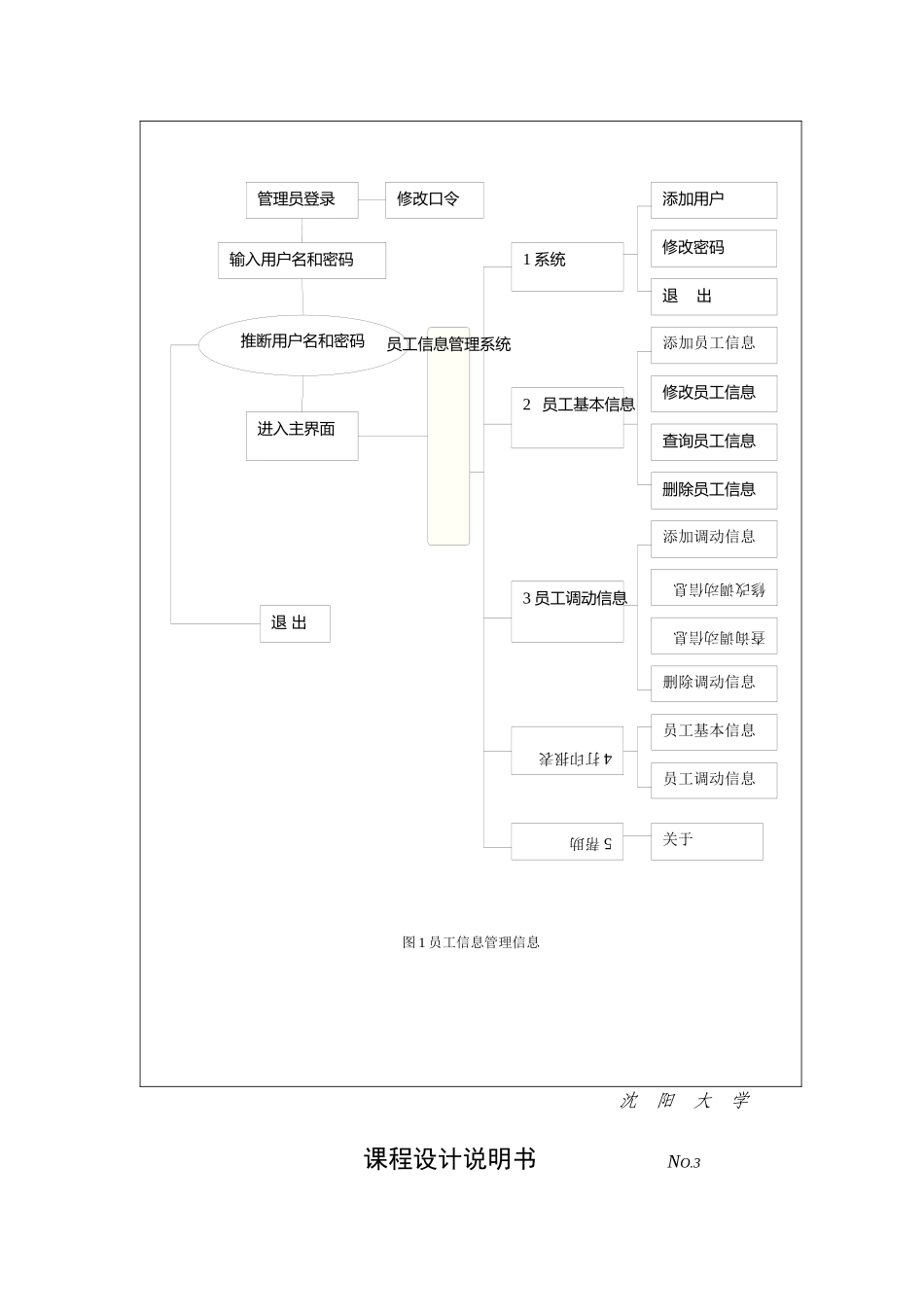 员工信息管理系统设计说明书_第3页