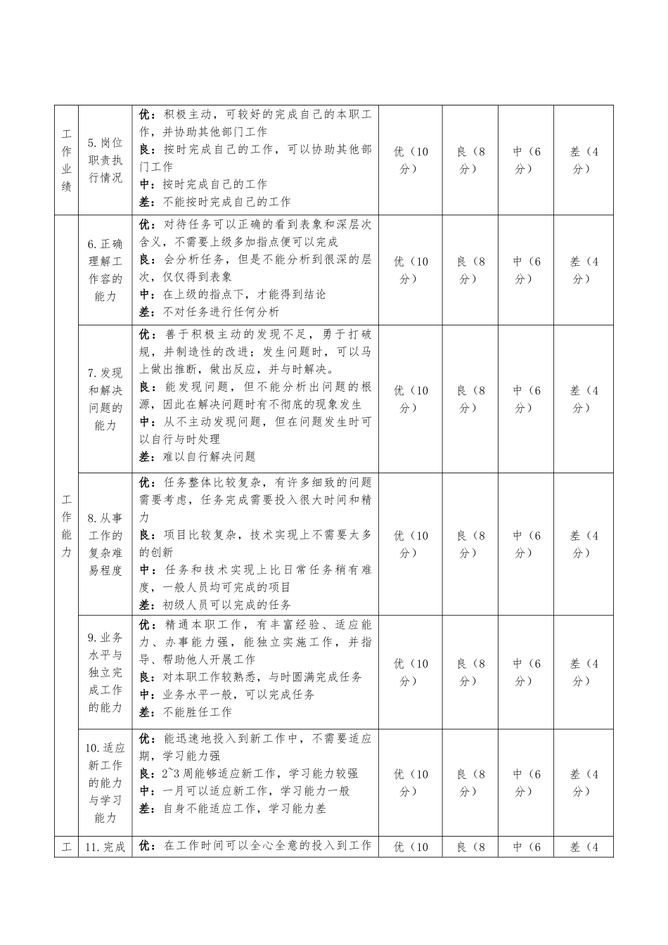 员工晋升职级调薪考核表_第2页