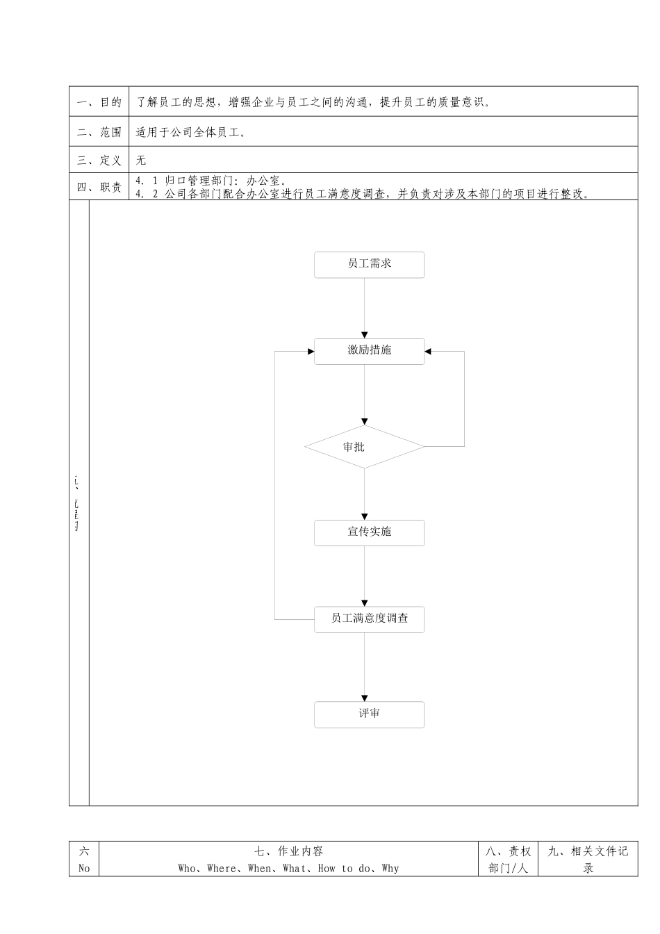 员工激励管理办法_第1页