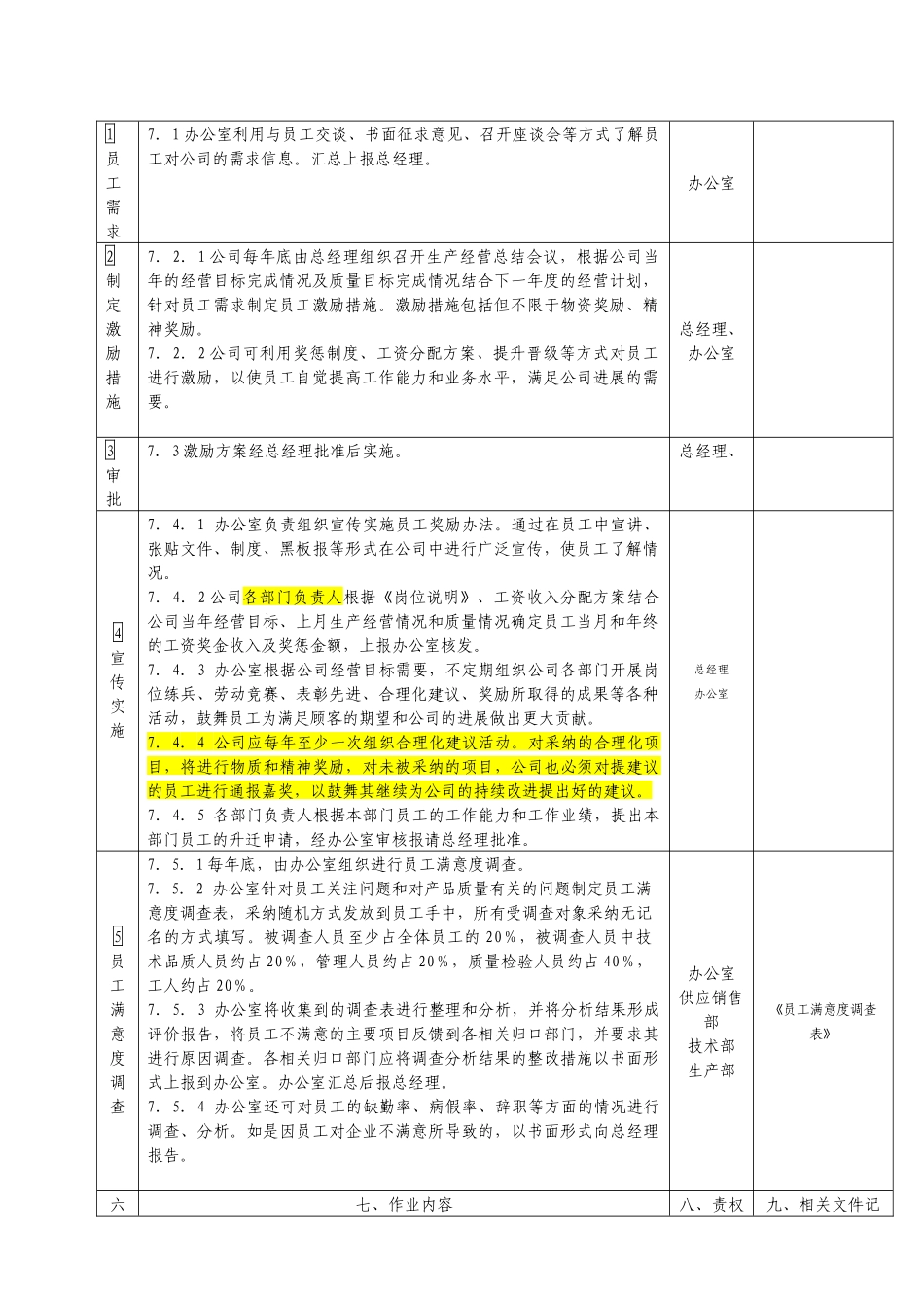 员工激励管理办法_第2页