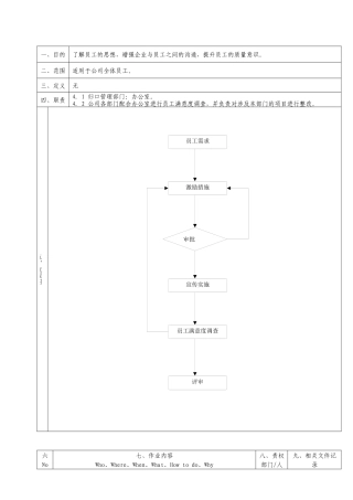 员工激励管理办法