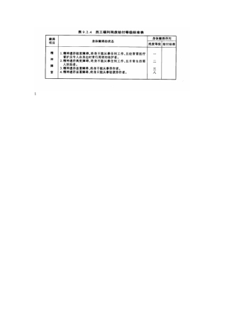 员工福利残废给付等级标准表