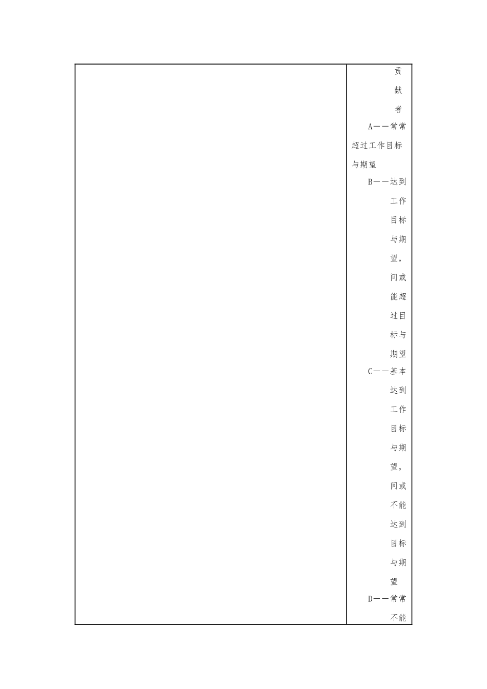 员工绩效考核表_第3页