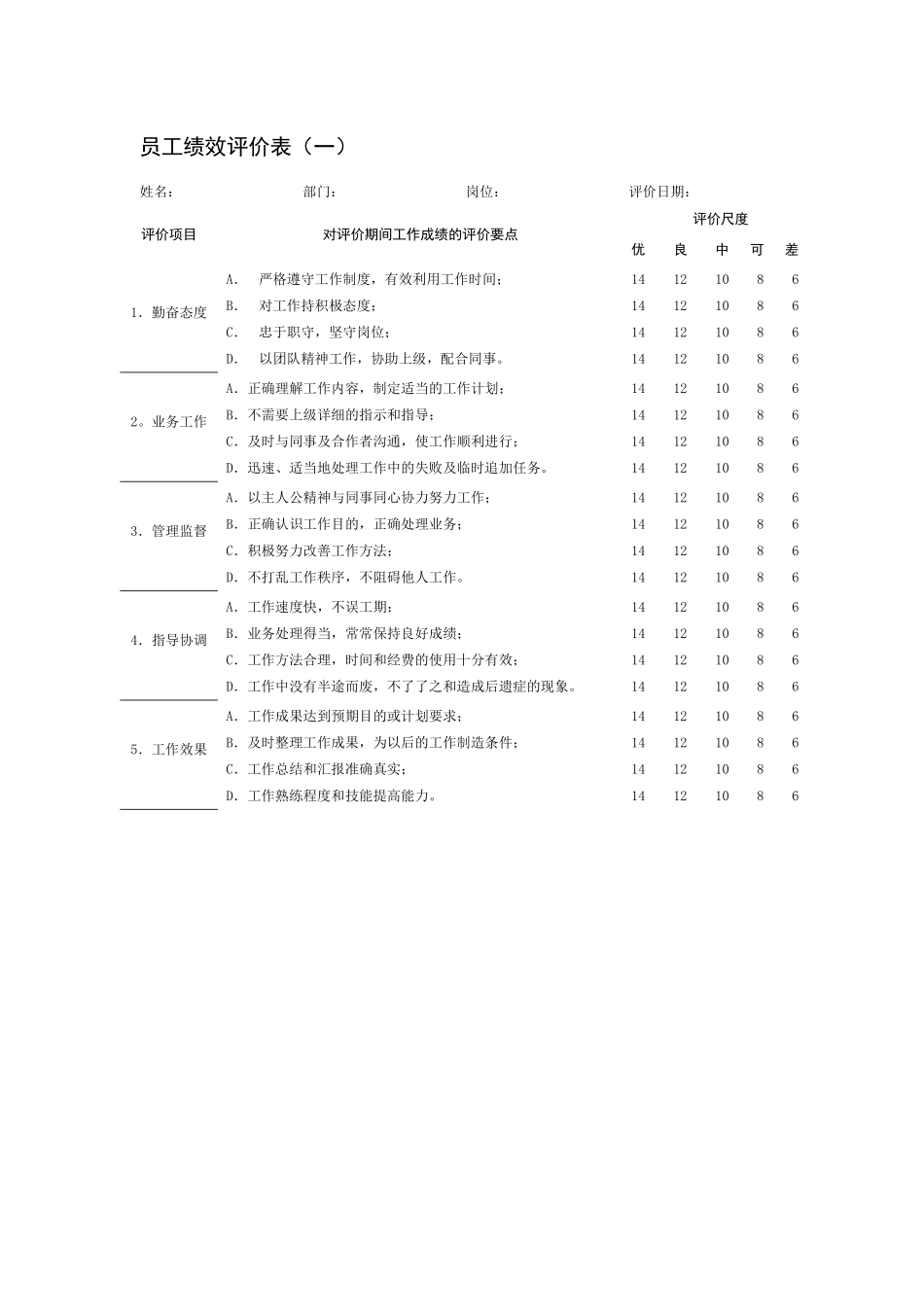 员工绩效评价记录表_第1页