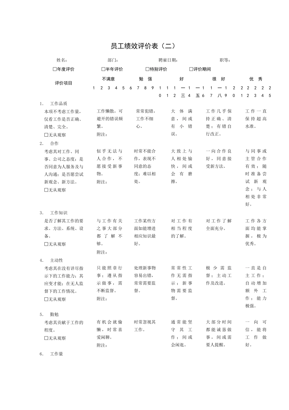员工绩效评价记录表_第3页