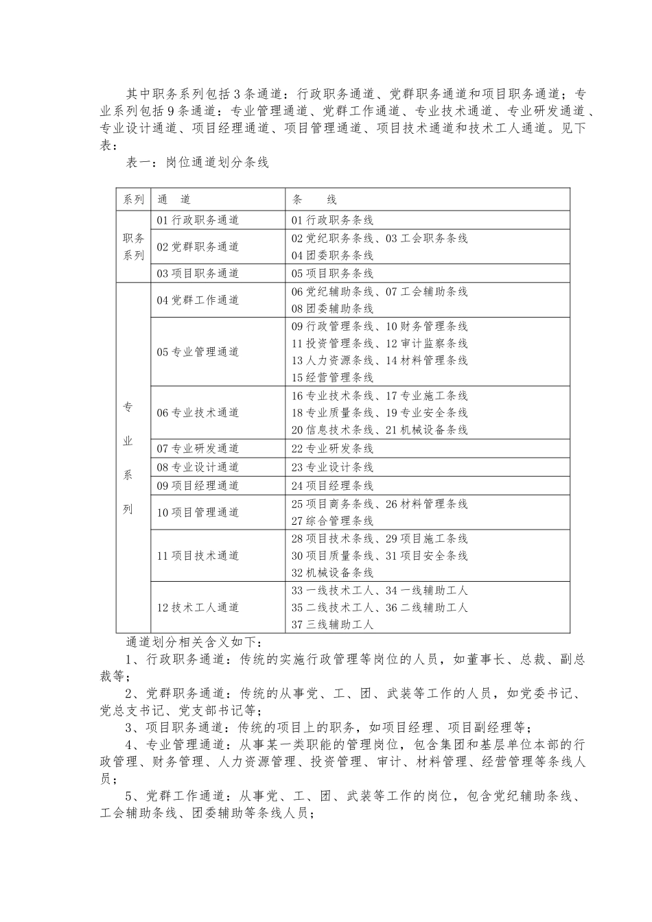 员工职业发展通道实施办法_第2页