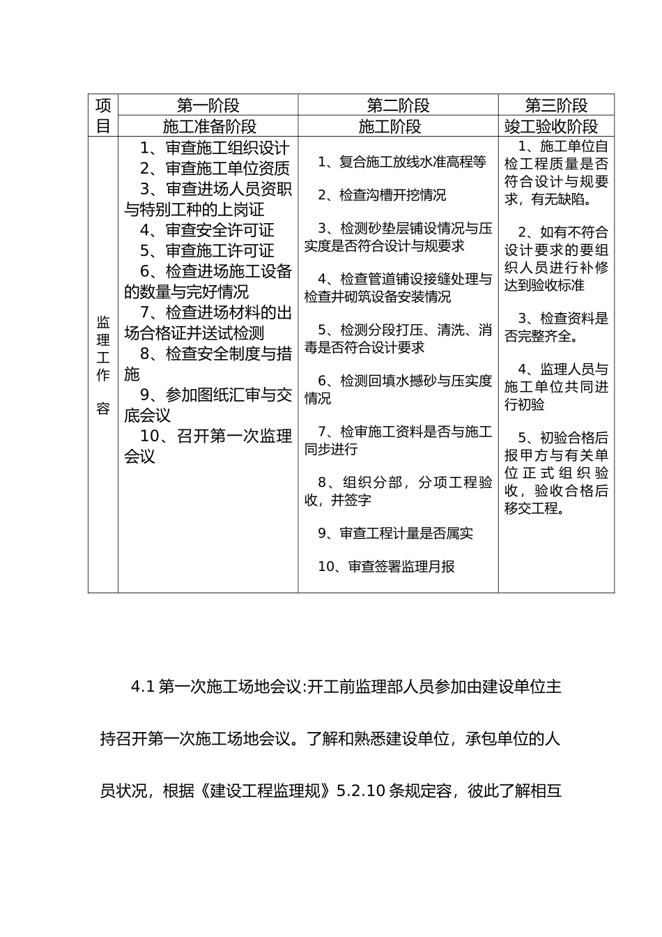 呼和浩特某污水处理厂监理大纲_第3页