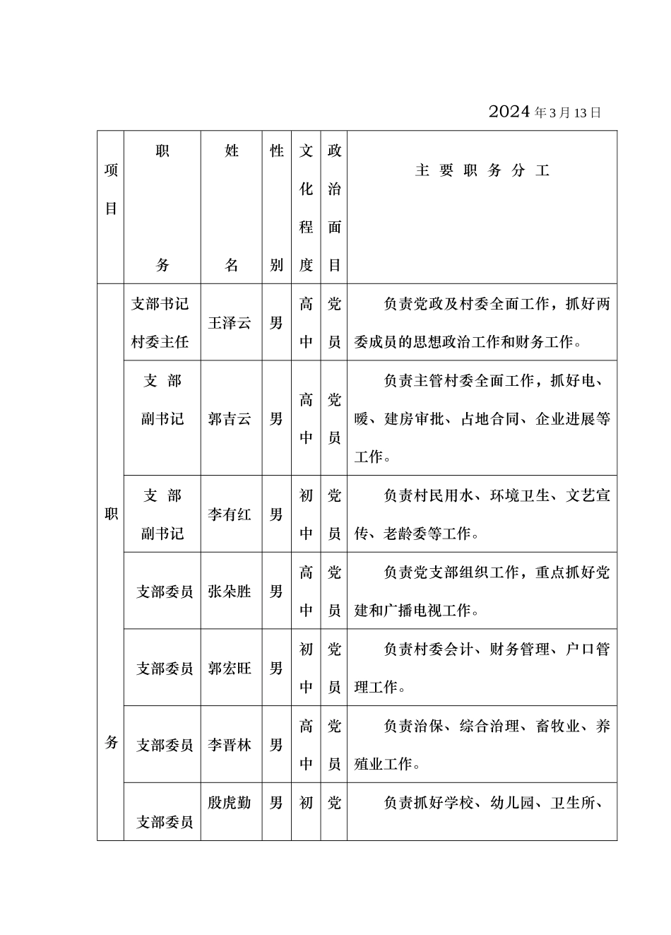 和村村两委成员分工负责表_第2页