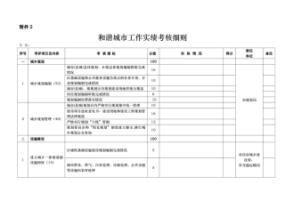 和谐城市工作实绩考核细则